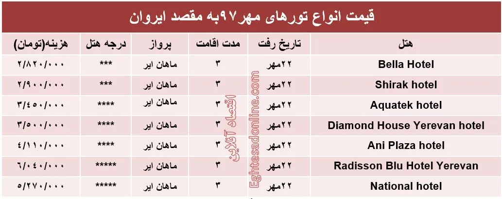 3شب اقامت در ایروان چقدر هزینه دارد؟