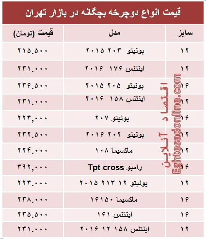 قیمت انواع دوچرخه بچگانه در بازار +جدول