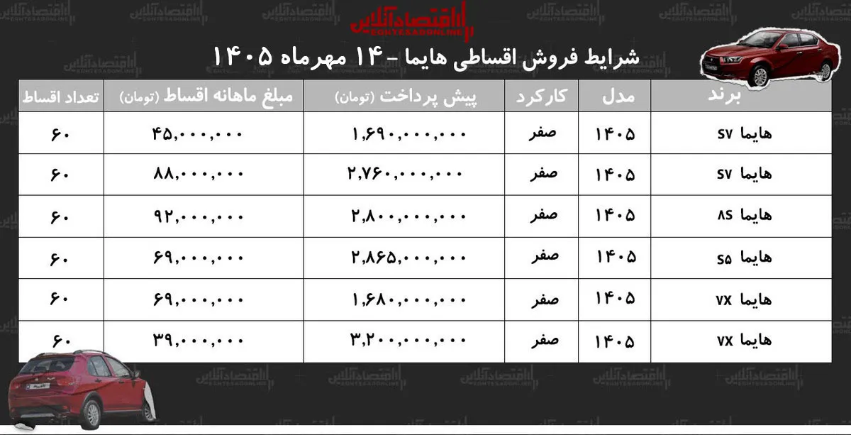 هایما