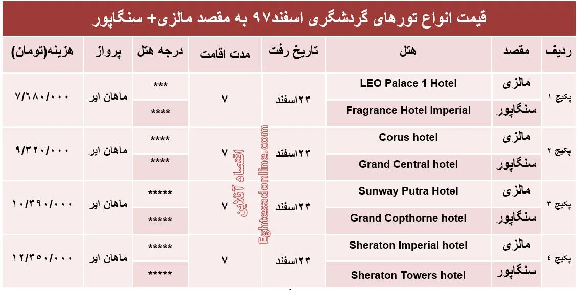 تور ترکیبی مالزی و سنگاپور چقدر هزینه دارد؟