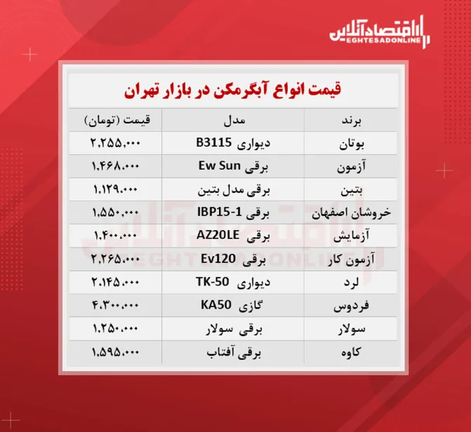 قیمت انواع آبگرمکن در بازار چند؟ + جدول