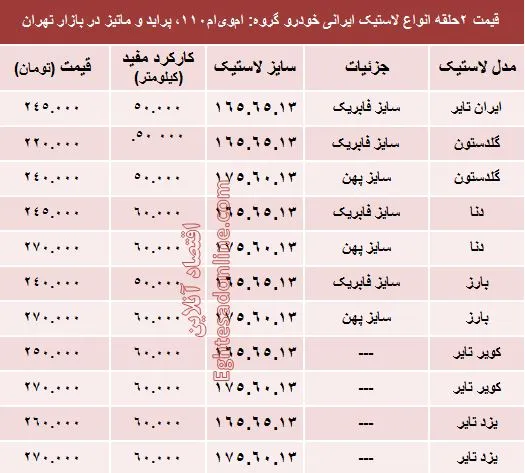 قیمت لاستیک ایرانی پراید در بازار +جدول