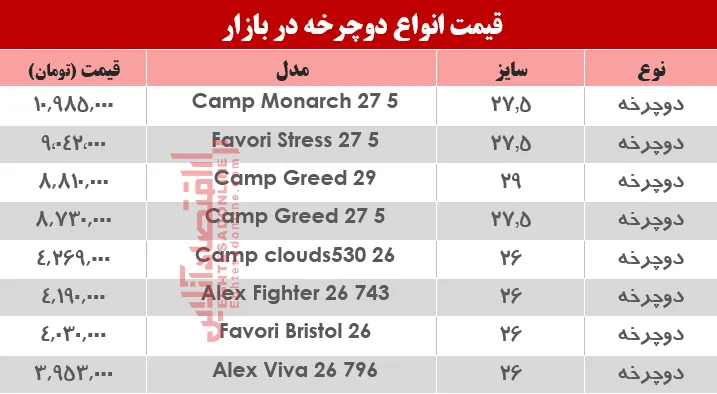 قیمت انواع دوچرخه در بازار ؟ +جدول