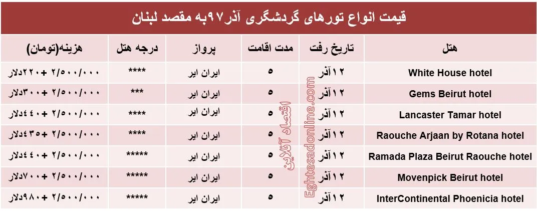 سفر به عروس خاورمیانه چقدر آب می‌خورد؟