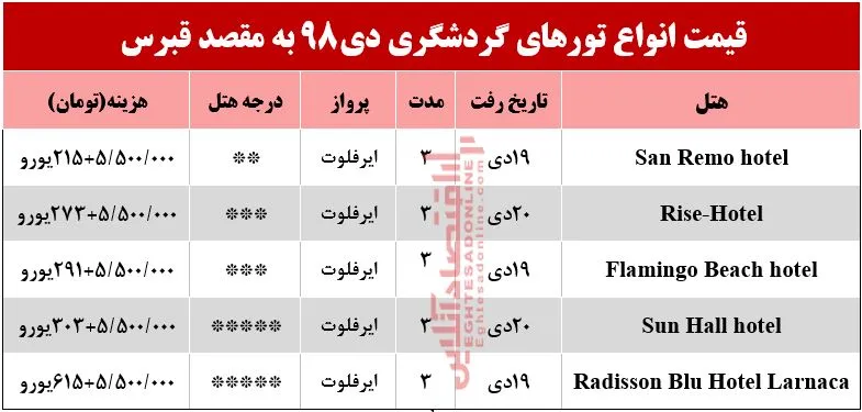 تور قبرس چند تمام می&zwnj;شود؟