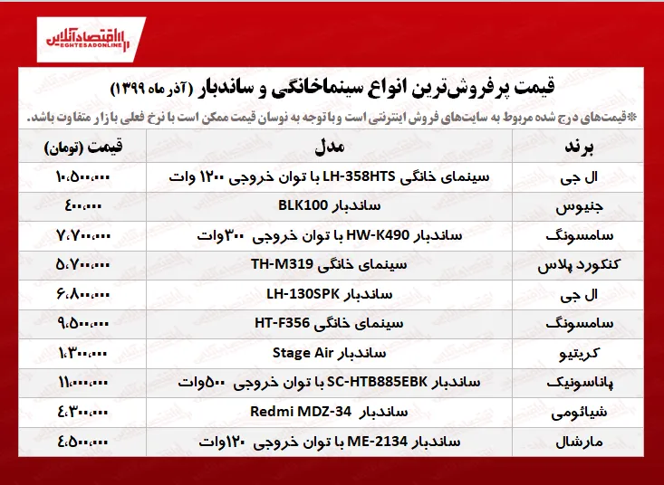 ۱۰‌سینماخانگی و ساندبار پرفروش+قیمت
