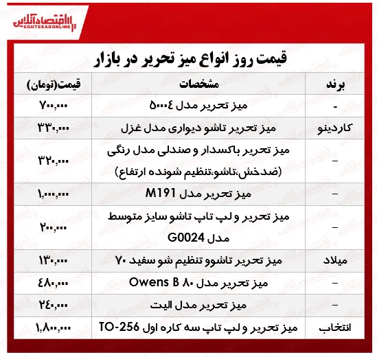 قیمت انواع میز‌تحریر دربازار؟ +جدول