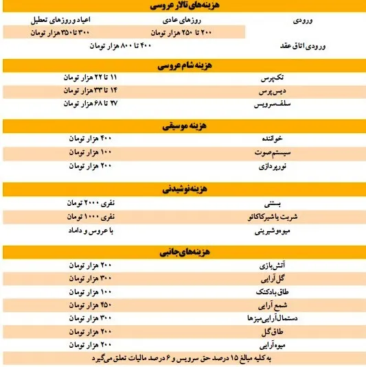تورم به ازدواج ایرانی رسید!