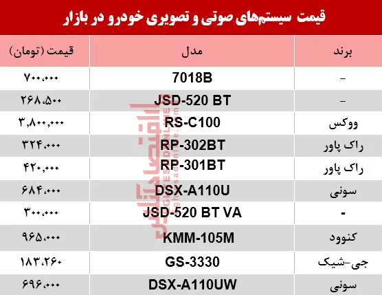 نرخ سیستم صوتی و تصویری خودرو در بازار؟ +جدول