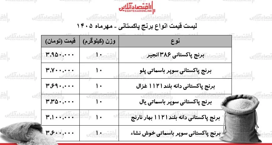 برنج