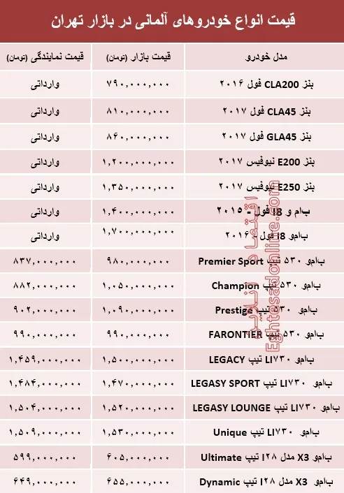 خودروهای آلمانی در بازار تهران چند؟ +جدول