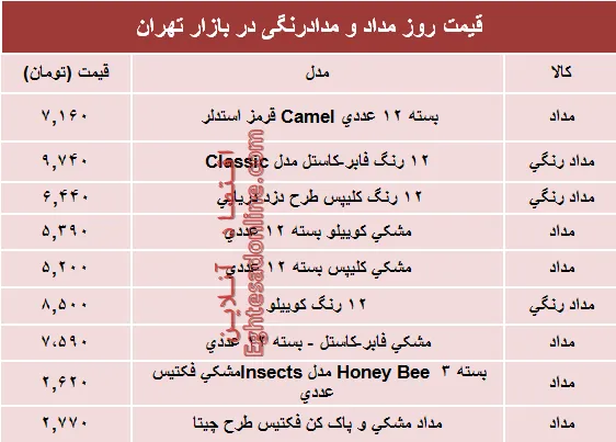 مظنه انواع مداد و مدادرنگی دربازار؟ +جدول
