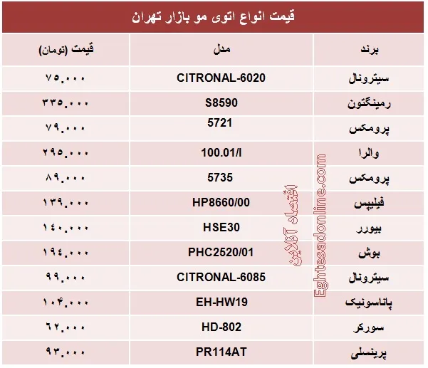 قیمت انواع اتوی مو +جدول