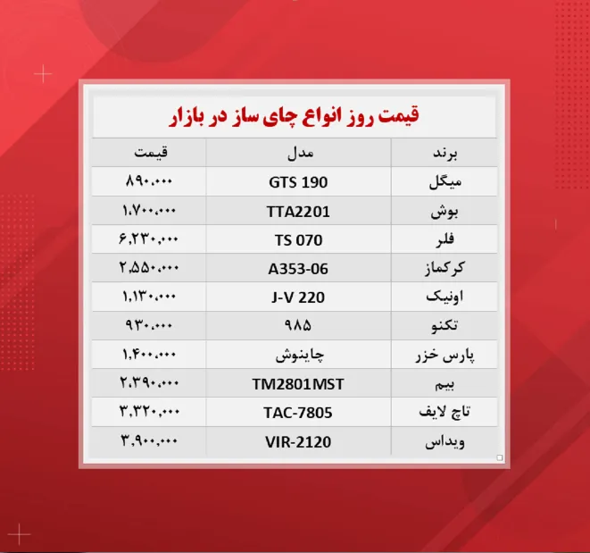 قیمت روز انواع چای ساز (۱۴۰۰/۸/۴)