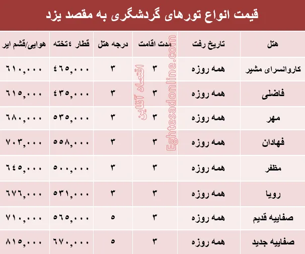 مظنه تور مسافرتی یزد؟ +جدول