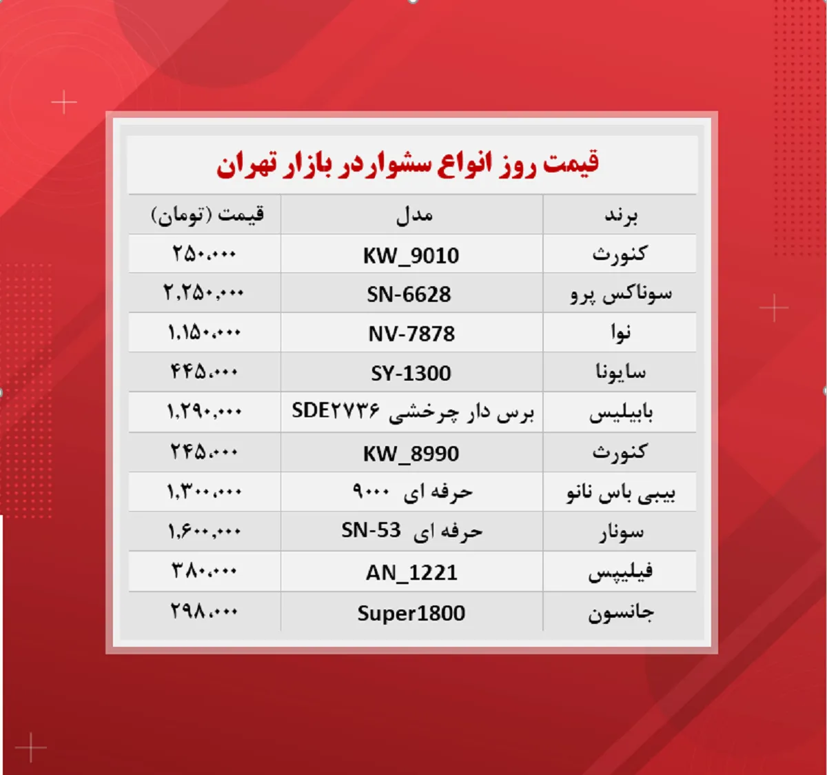 قیمت سشوار (۱۴۰۰/۸/۲۶)