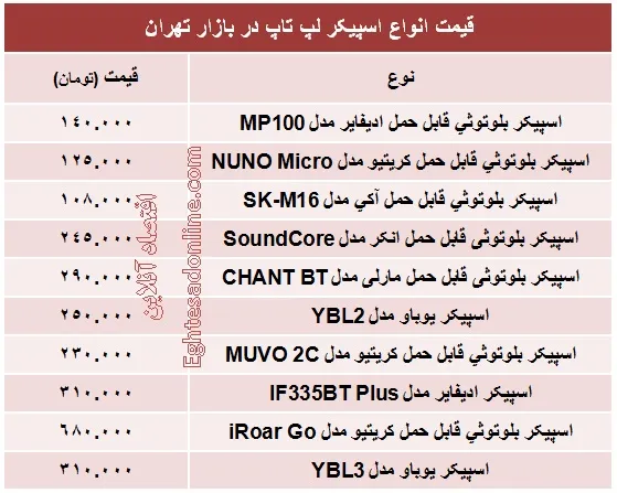 قیمت انواع اسپیکر لپ تاپ؟ +جدول