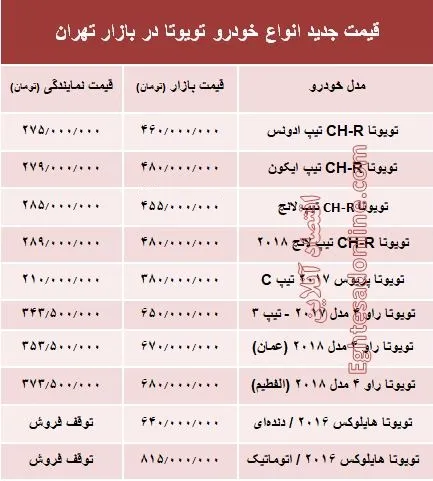 قیمت جدید انواع خودرو تویوتا در بازار تهران +جدول