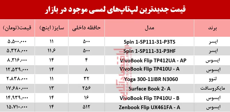 نرخ انواع لپ تاپ لمسی در بازار؟ +جدول
