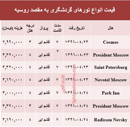 مظنه سفر به روسیه در تیر ماه جاری؟ +جدول