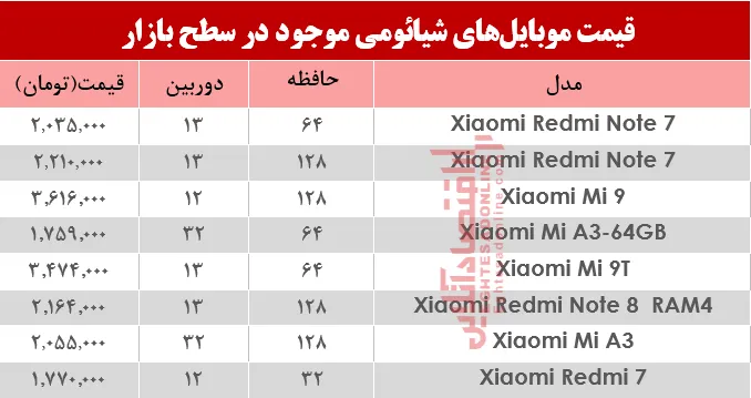 نرخ موبایل&zwnj;های شیائومی در بازار؟+جدول
