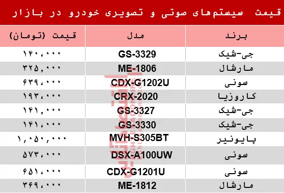 نرخ سیستم صوتی و تصویری خودرو در بازار؟ +جدول