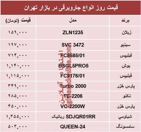 نرخ انواع پرفروش‌ترین جاروبرقی دربازار؟ +جدول
