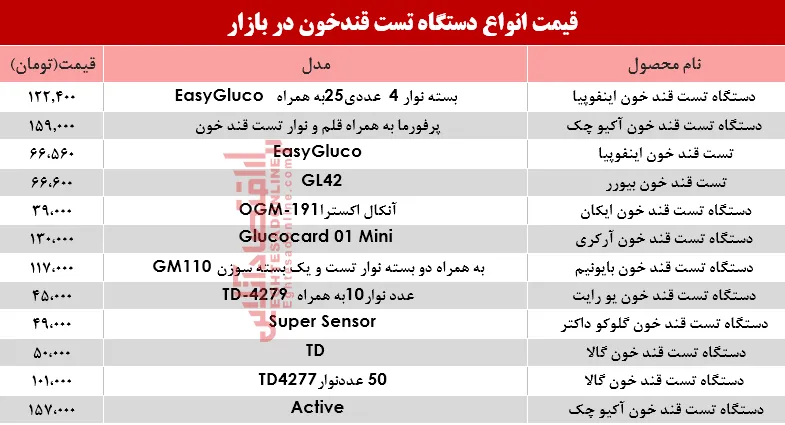 نرخ انواع دستگاه تست قند خون در بازار؟ +جدول