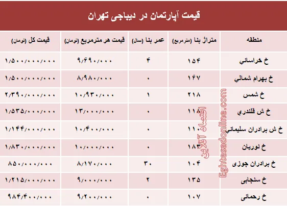 آپارتمان در دیباجی تهران متری چند؟ +جدول