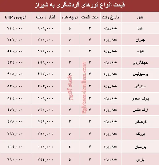 مظنه سفر زمینی به شیراز +جدول