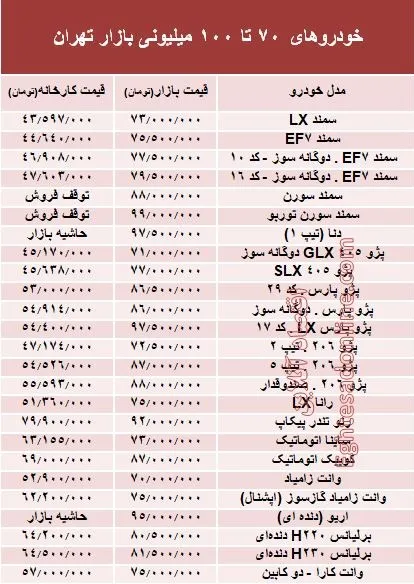 خودروهای 70 تا 100میلیونی بازار تهران +جدول