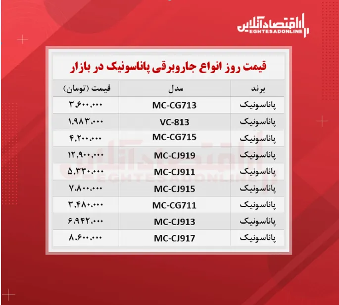 قیمت جدید جاروبرقی پاناسونیک (‌۱۸مهر ماه)