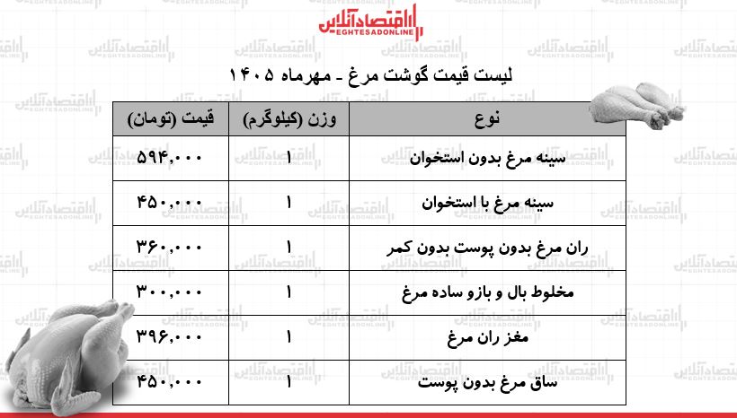 ز