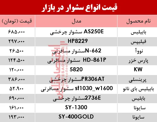 نرخ انواع سشوار در بازار؟ +جدول