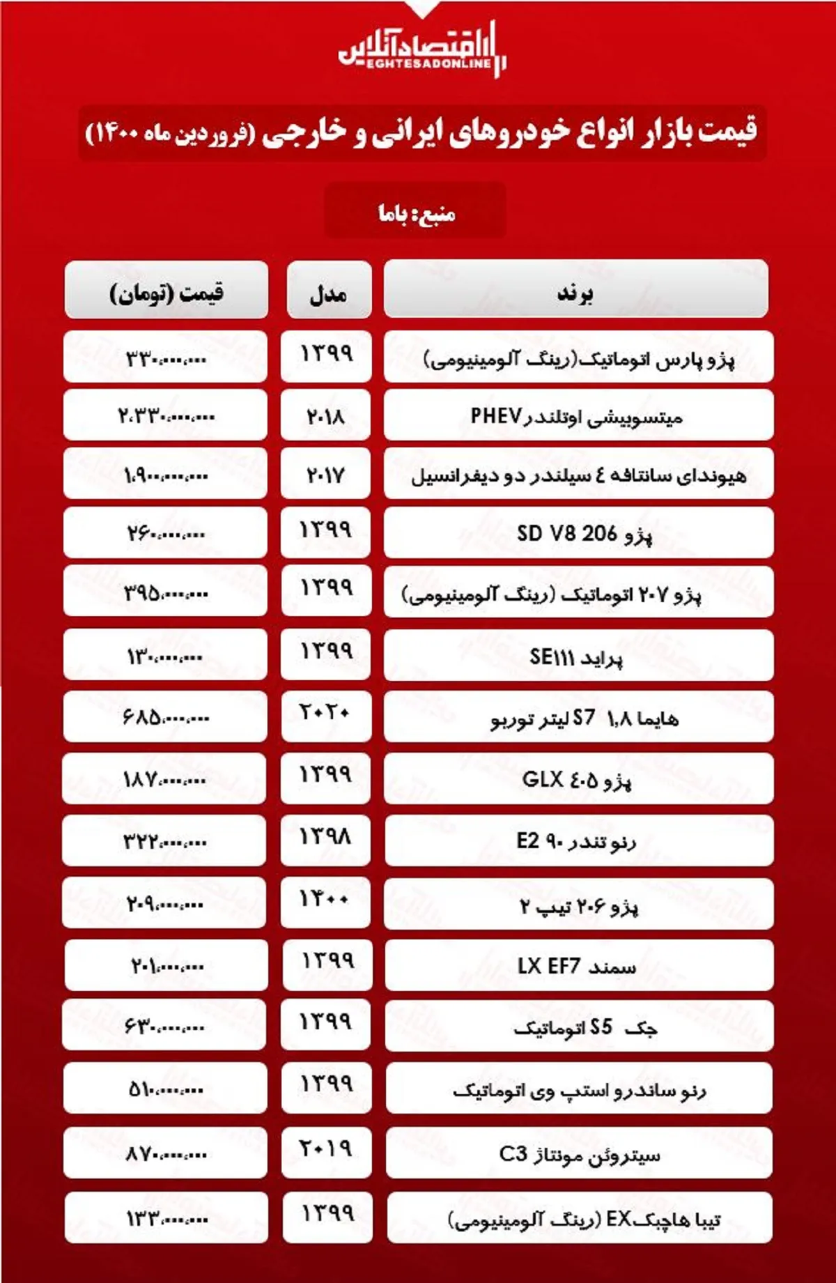 قیمت خودرو ۱۴۰۰/۱/۲۴