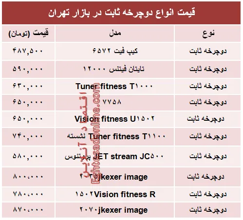 قیمت انواع دوچرخه ثابت در بازار +جدول
