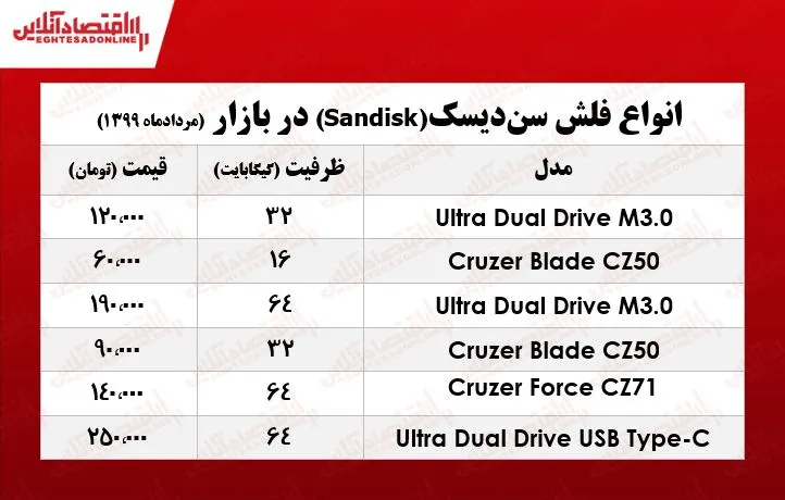 فلش مموری سن‌دیسک چند؟ +جدول