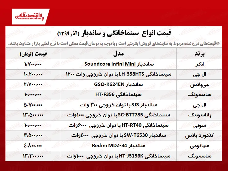 سینماخانگی و ساندبار چند؟ +جدول