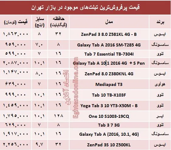 قیمت پرفروش‌ترین تبلت‌های بازار +جدول