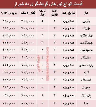 مظنه تورهای بهاری شیراز؟ +جدول