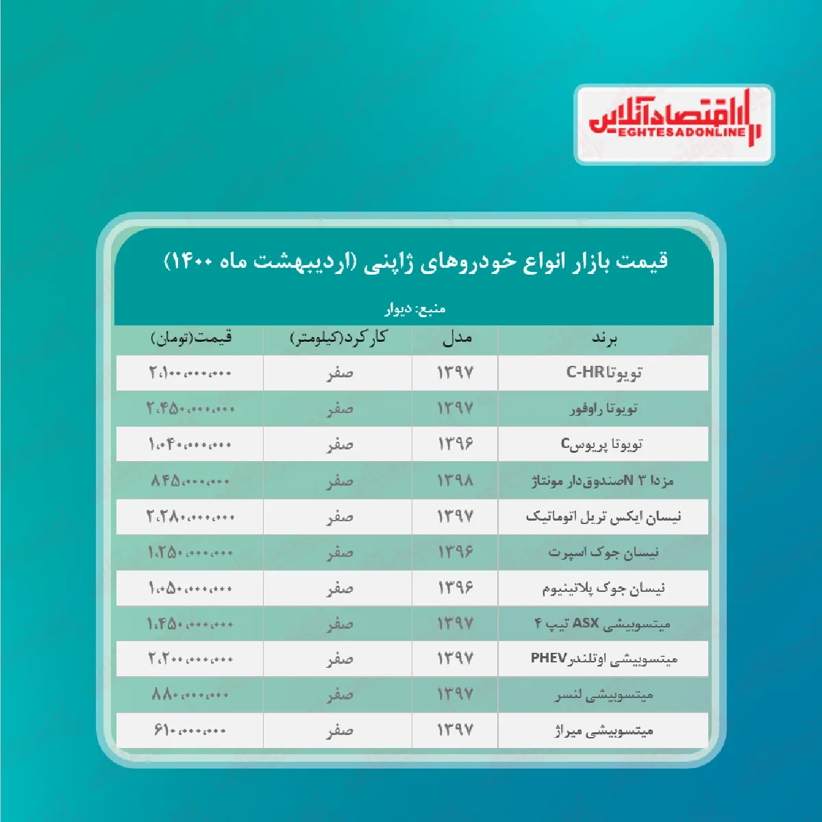 جدیدترین قیمت خودروهای ژاپنی در تهران + جدول