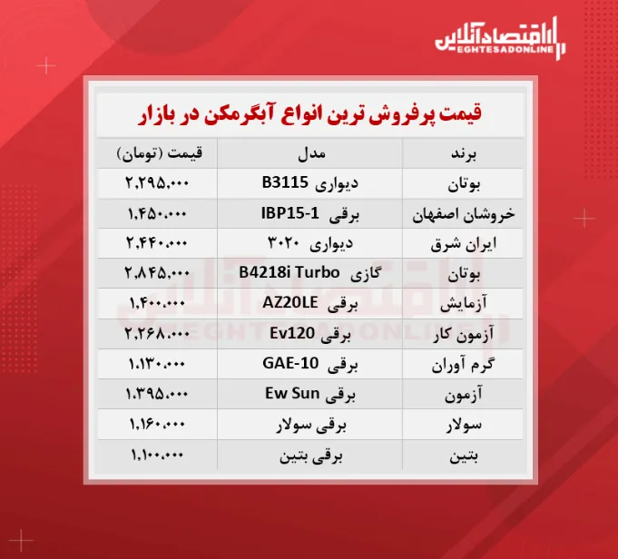 پرفروش ترین انواع آبگرمکن چند؟