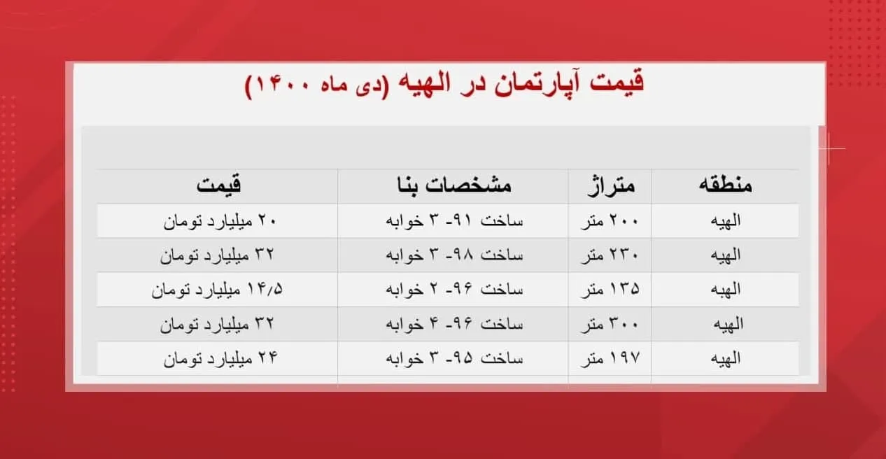 قیمت آپارتمان در محله دیپلمات‌نشین تهران! (جدول)