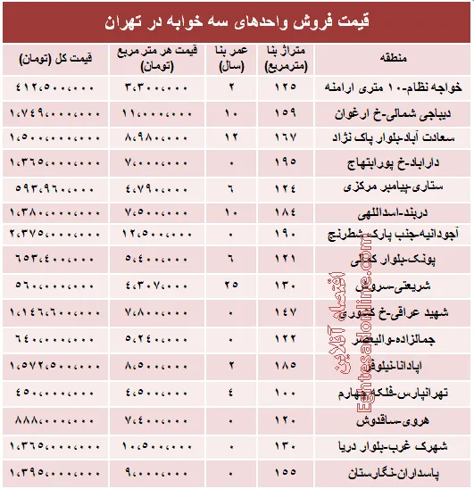 آپارتمان سه خوابه در تهران چند؟ +جدول