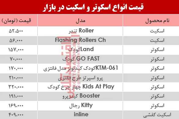 مظنه انواع اسکوتر و اسکیت در بازار؟ +جدول
