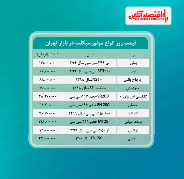 قیمت جدید موتورسیکلت +جدول
