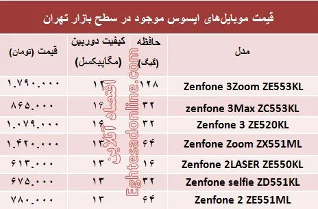 مظنه موبایل‌های ایسوس در بازار؟ +جدول