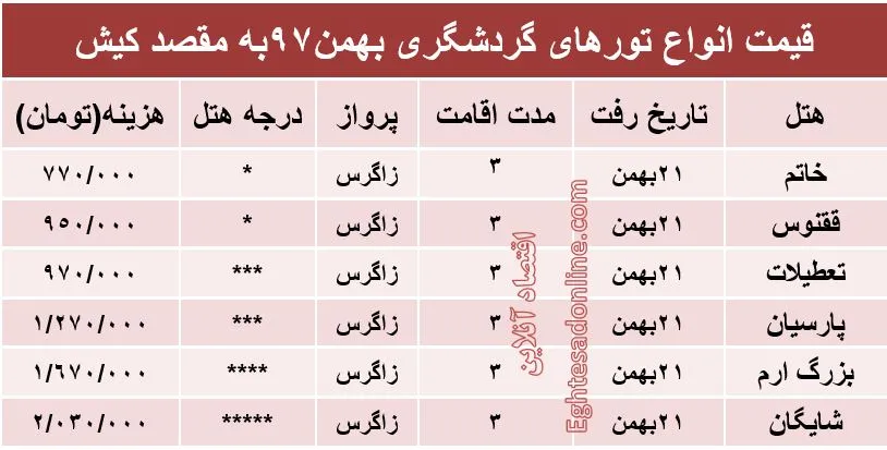 مظنه تور کیش؟