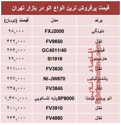 مظنه پرفروش‌ترین انواع اتو در بازار؟ +جدول