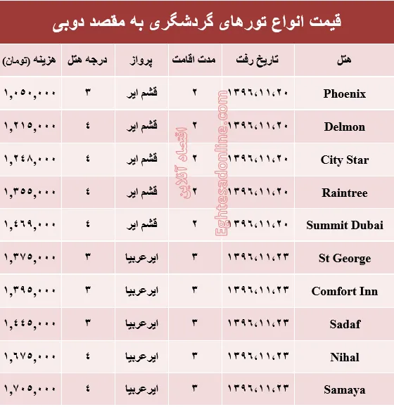 قیمت تور زمستانی دوبی +جدول